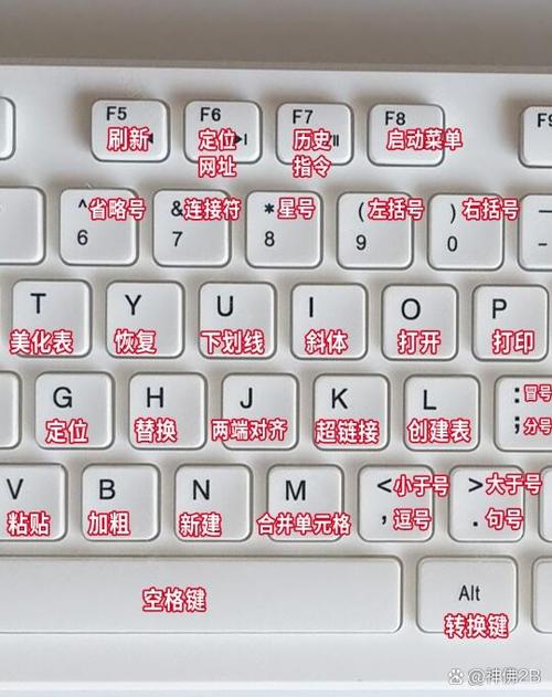 联想g480的键盘英文字母p按出来变成了6或*,u变成了4,i变成了5,键盘是...