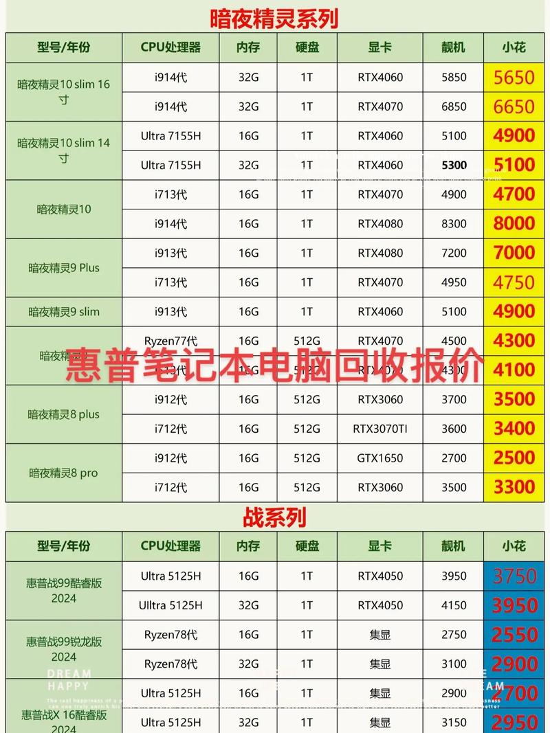 惠普二手笔记本费用