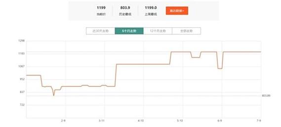 2025年没涨价前内存条费用
