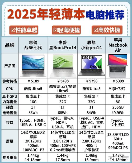 笔记本电脑买哪种比较好