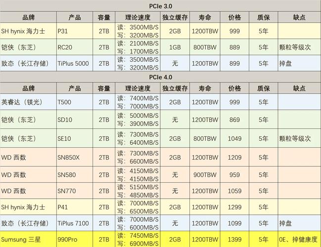 macbookpro能换内存条吗???