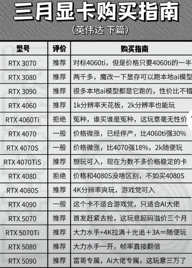 笔记本的显卡怎么挑选