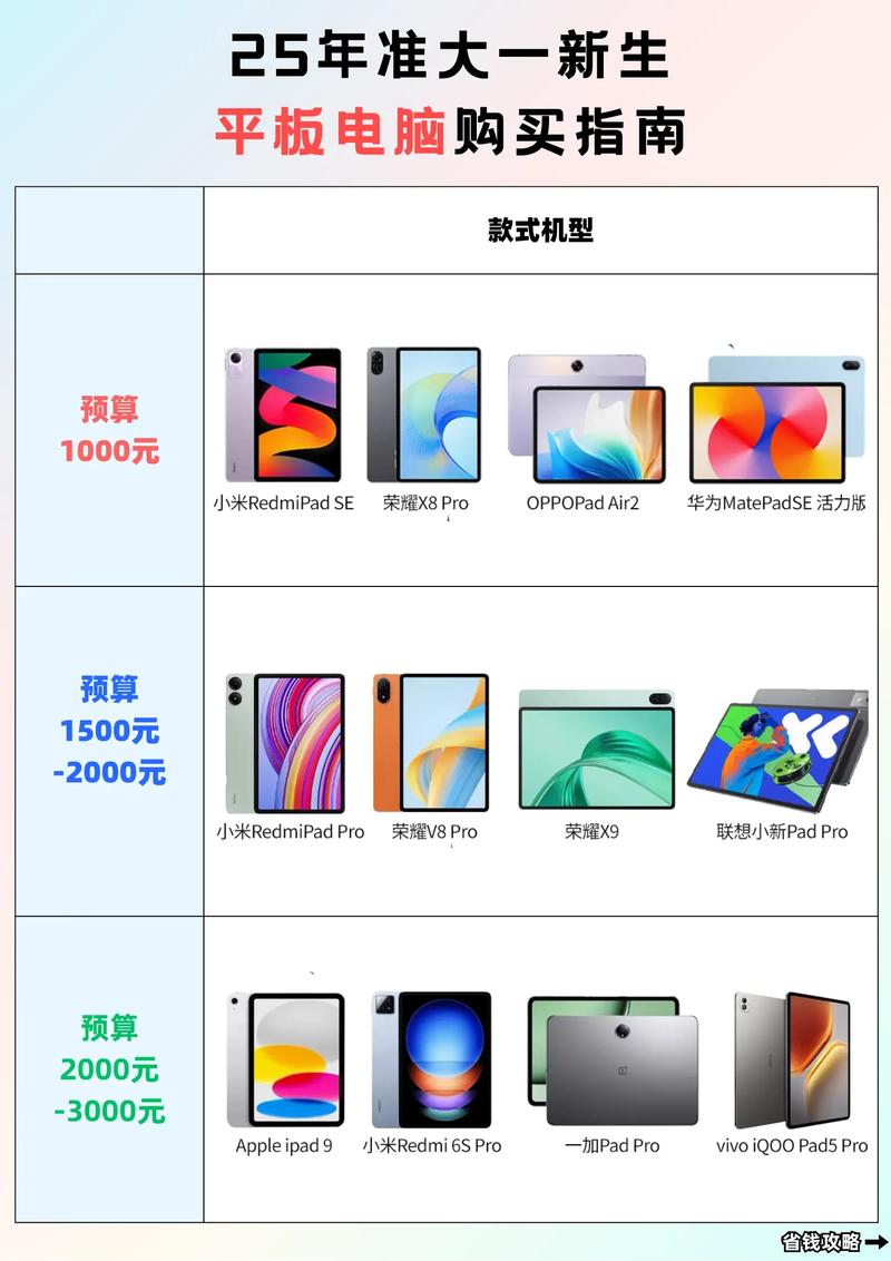 学生党买平板电脑还是二合一笔记本好?
