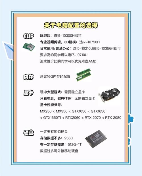 小白用户如何选购笔记本电脑