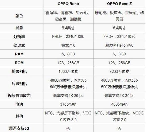 OPPORenoZ和Reno的差别在哪?
