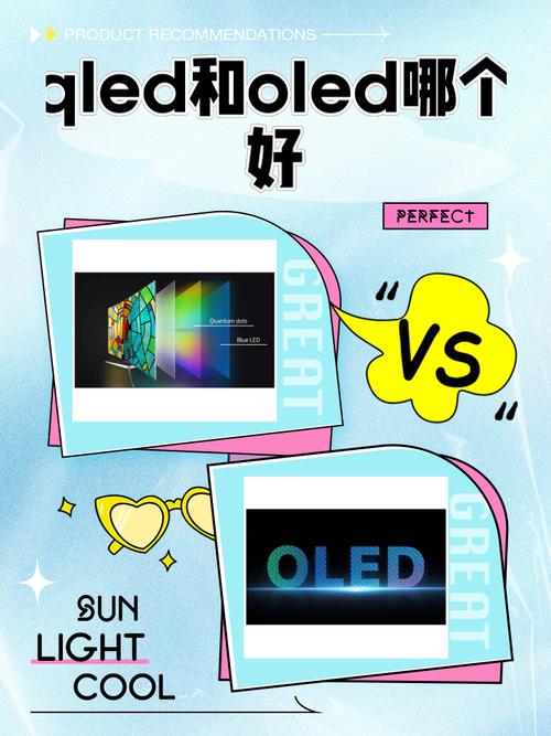 QLED和OLED的区别