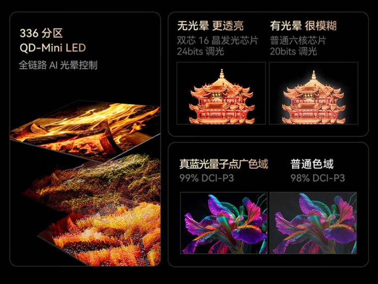 qled和oled电视的区别