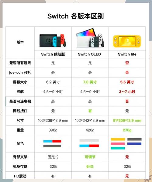 oled和qled哪个好