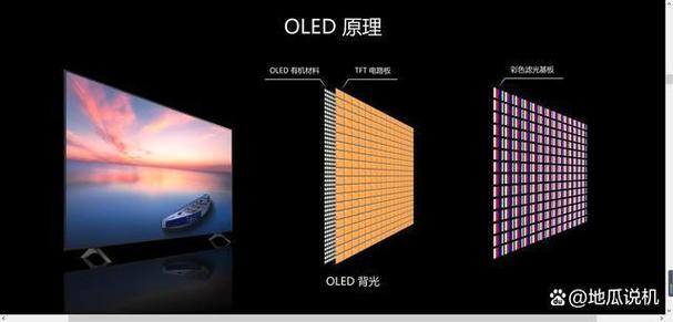 qled和oled哪个不伤眼