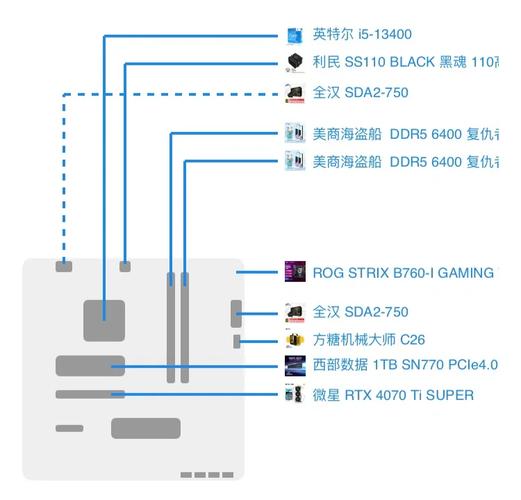 运行AI模型的笔记本电脑预算多少合适