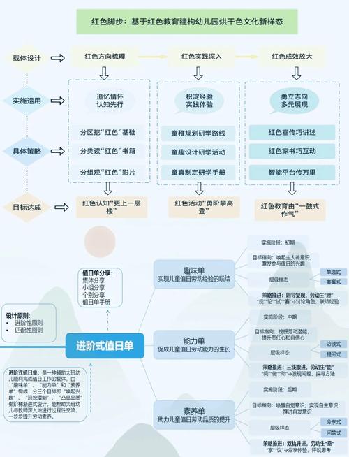 如何进一步推进幼儿园教育信息化建设和应用