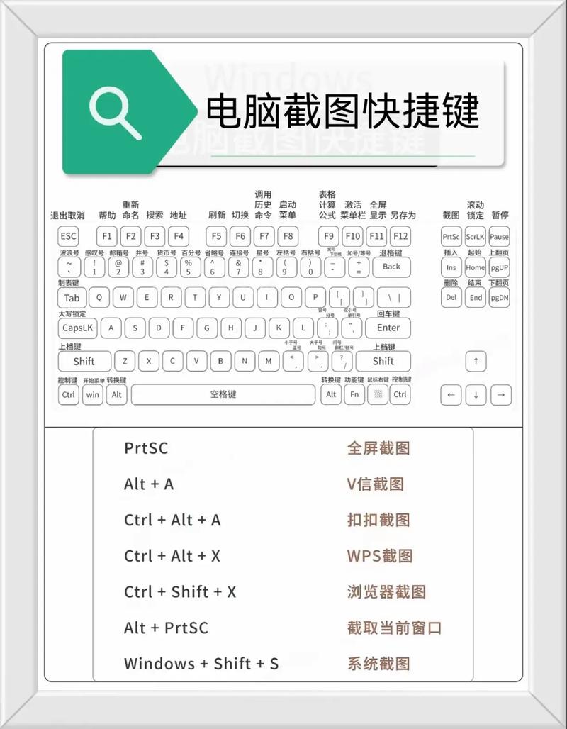 电脑截屏快捷键ctrl+什么