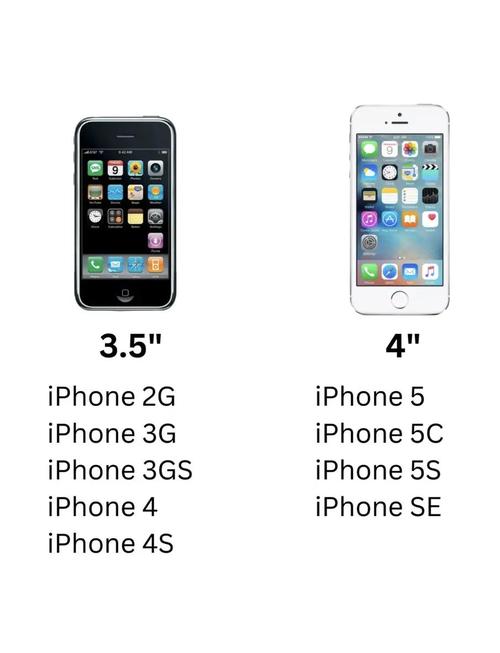 苹果5se配置参数表