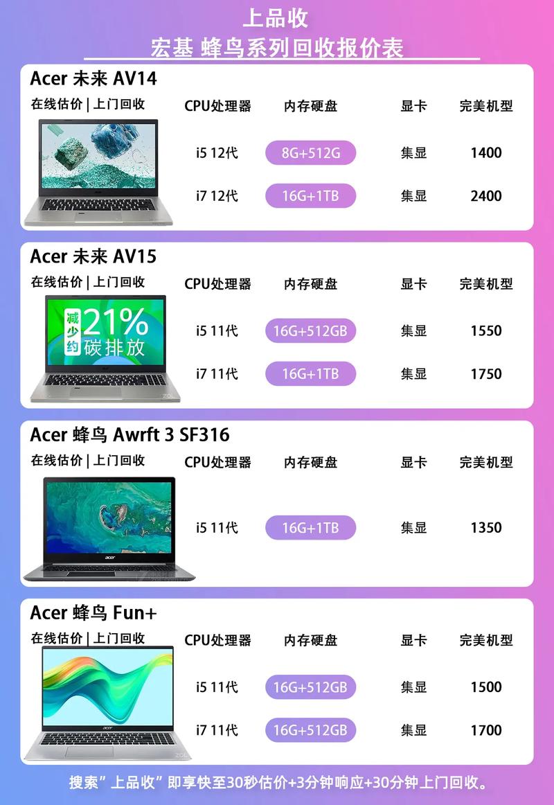 ...大家给我推荐一款笔记本。费用五千左右。宏基电脑怎么样?