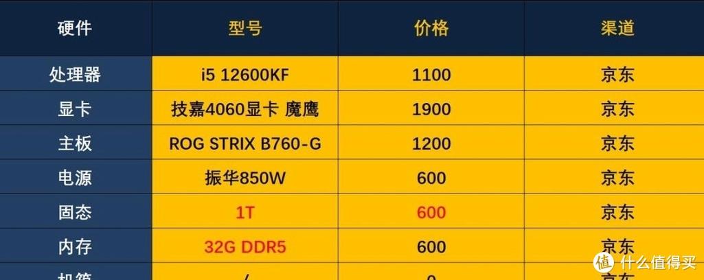 高性能电脑处理器大概多少钱