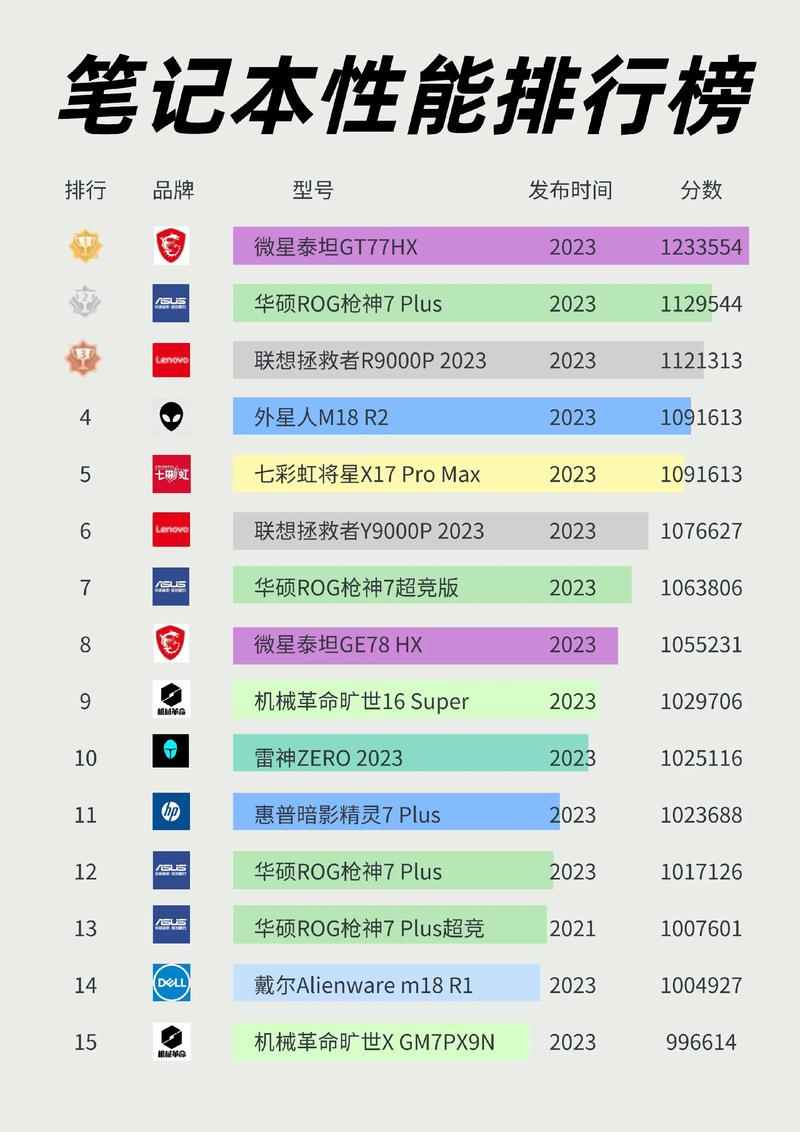 ...机什么牌子比较好,一体机电脑品牌排名榜前十名