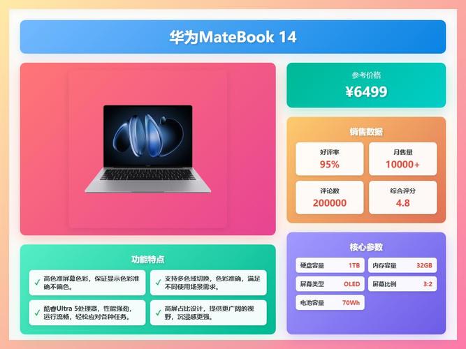 华为,惠普,联想这三款笔记本怎么选?