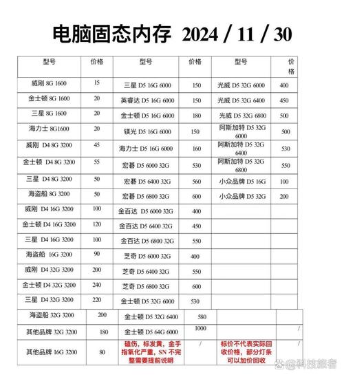 一般电脑办公用的内存卡费用多少