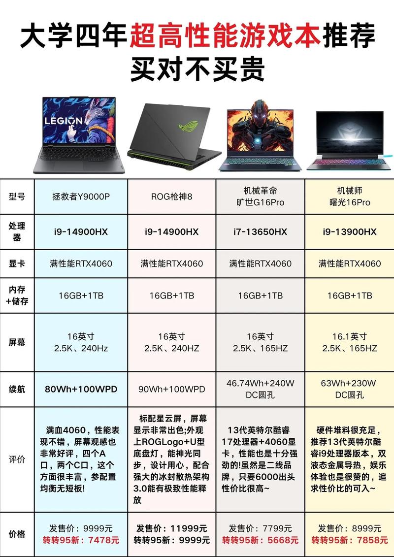 打游戏好用的笔记本电脑怎么选