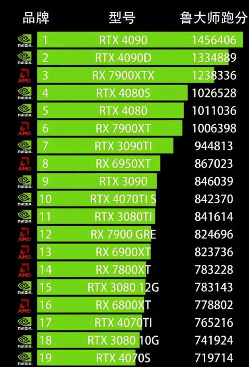 鲁大师评分40000以上的显卡,算什么档次