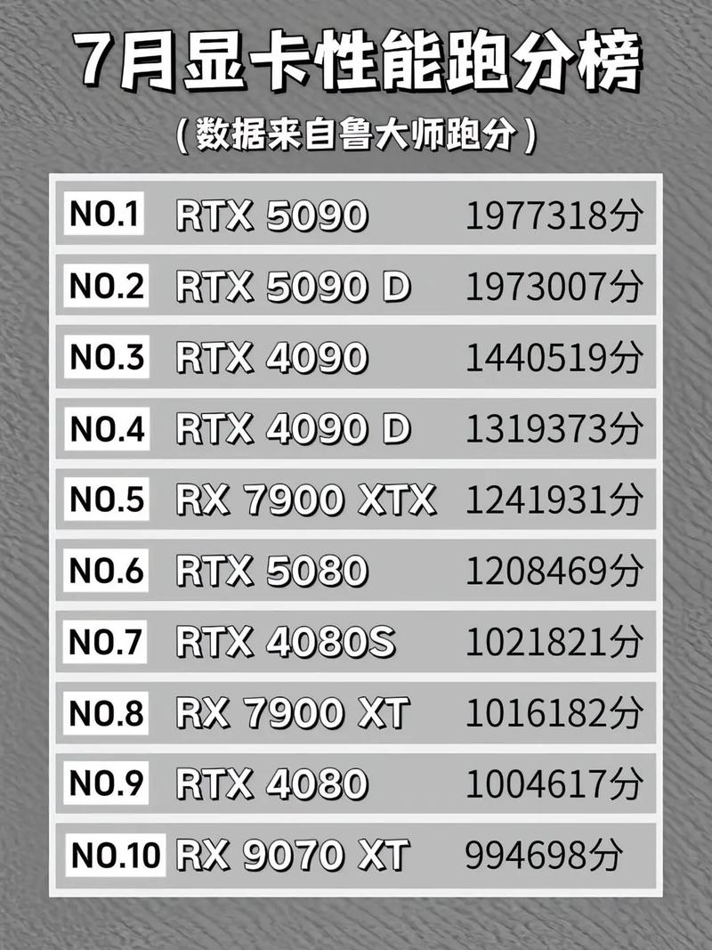 鲁大师显卡评分多少为合格?