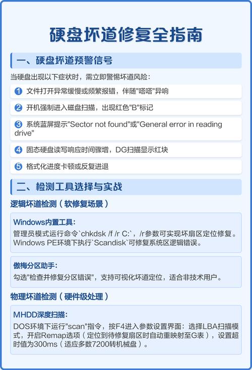 用什么软件修复硬盘坏道最安全