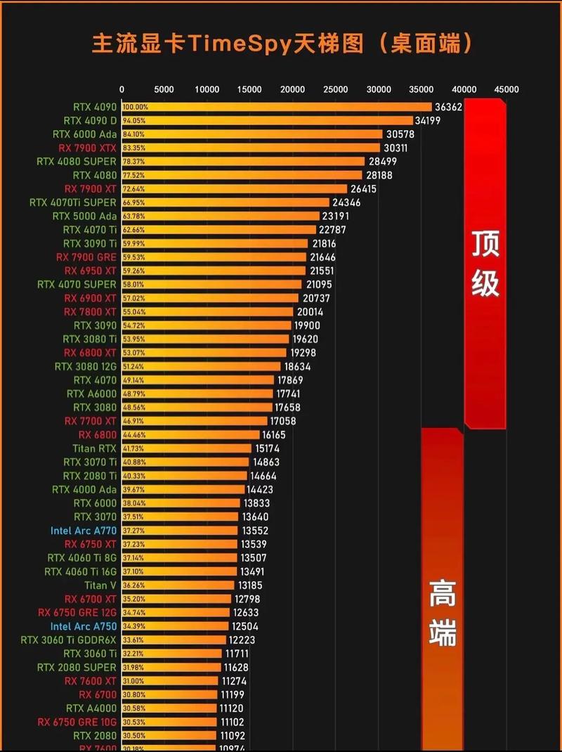独立显卡前十品牌排名榜
