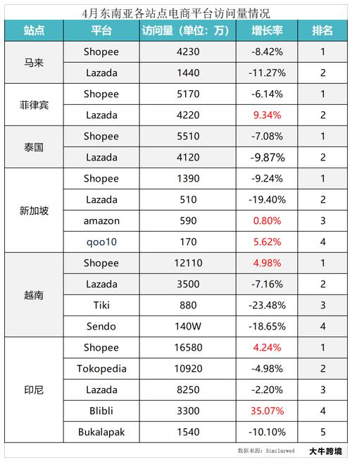 东南亚各市场热销商品TOP3有哪些?