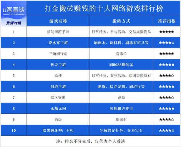 电脑网游大型游戏排名榜大型网游排名前十名端游
