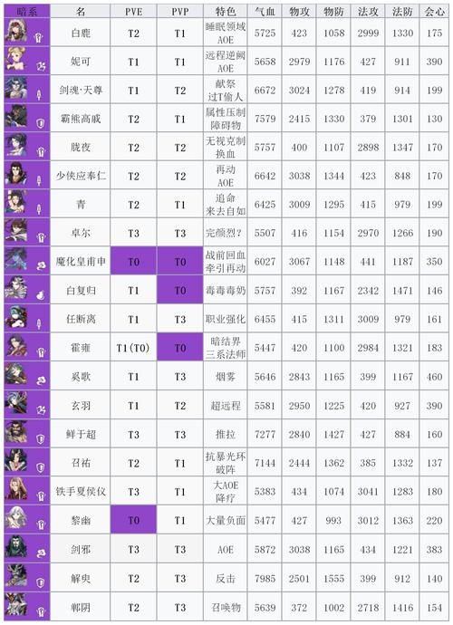 端游网游排名榜(端游网游排名榜2022前十名)