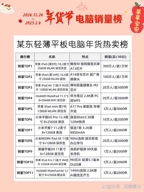 平板电脑口碑排名榜