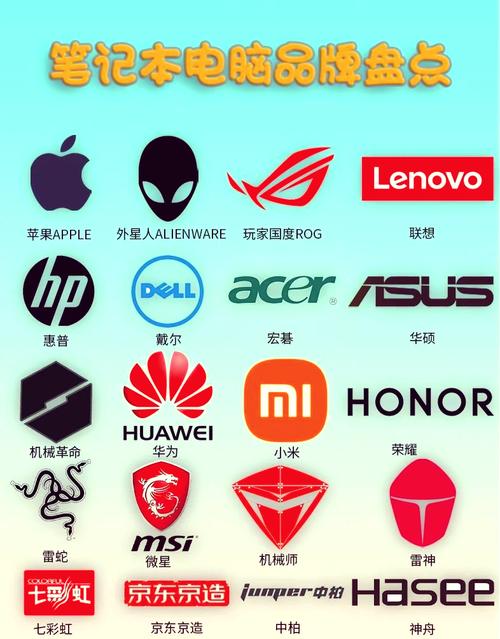 国外电脑有哪些品牌有哪些世界前十品牌电脑排名有哪些