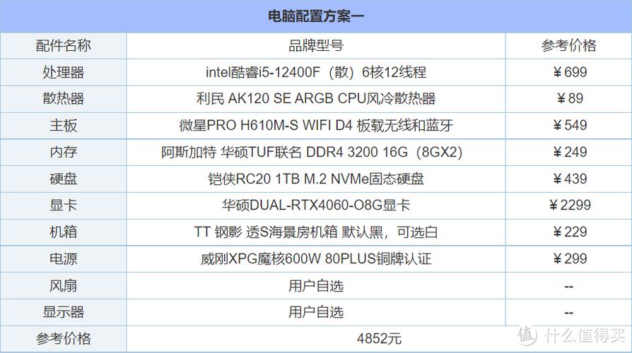 i58500配什么显卡好?