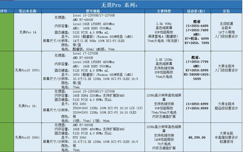 戴尔、联想、华硕、宏基、惠普、海尔这些电脑中哪个比较好?