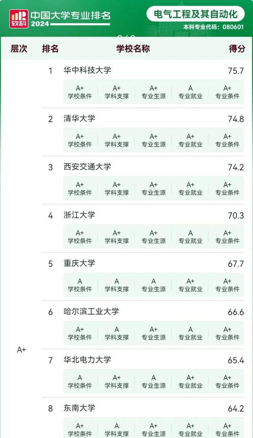 学电气工程及其自动化专业大学生选笔记本电脑配置对比,预算多少_百度...