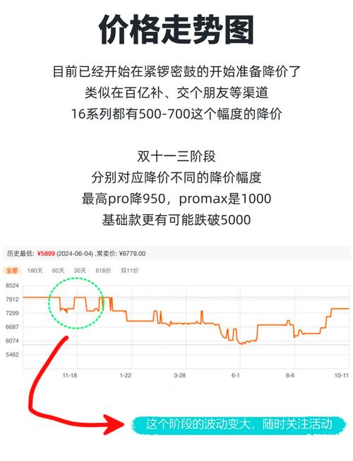 为什么闲鱼、转转上的二手苹果笔记本都很便宜?能买吗?