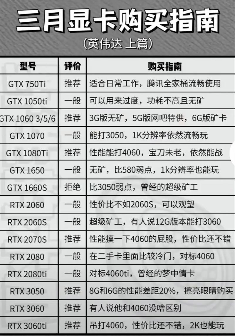 现在买笔记本电脑显卡选什么型号