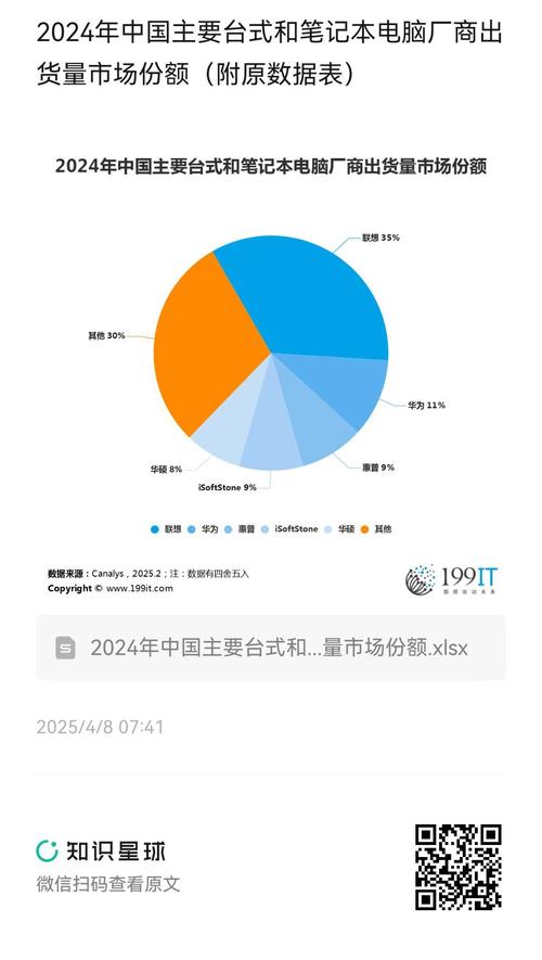 中国笔记本电脑销量排名榜:最新数据分析