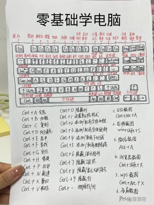 哪款笔记本电脑最适合学习写代码?