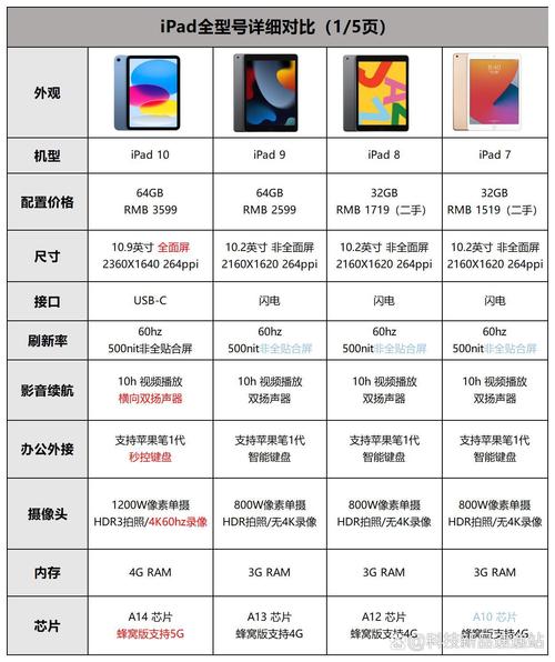 平板电脑办公优缺点有哪些