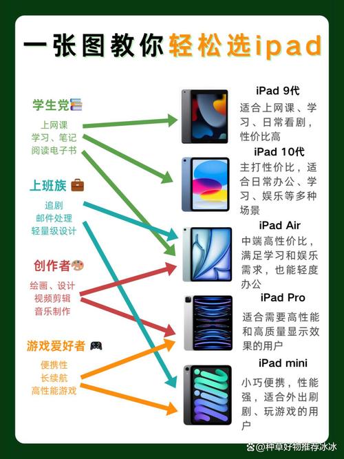 平板电脑和ipad有什么区别啊?