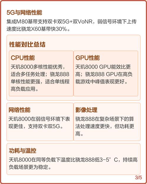 天机800u相当于骁龙几系列?