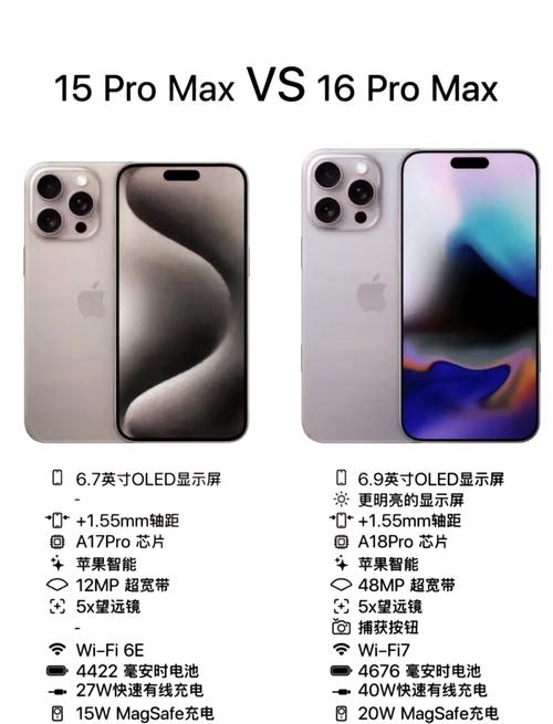 苹手机买512g还是1tb