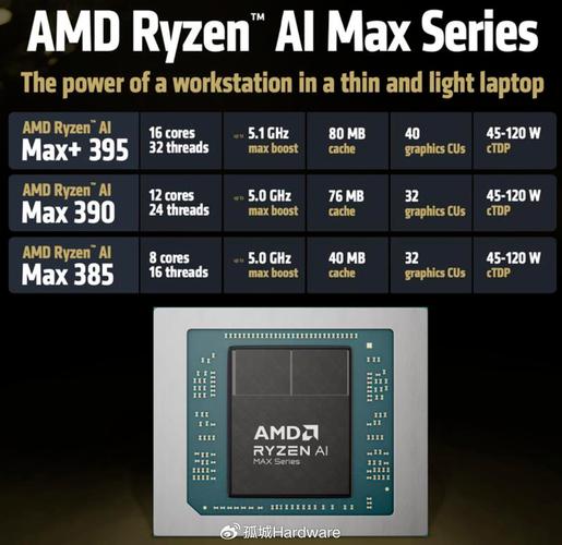 集成显卡比较好的cpu