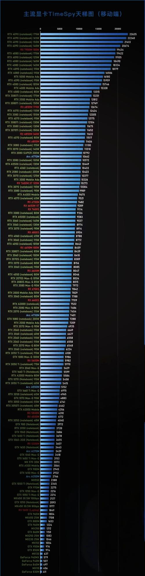 近来市场上比较好的核心显卡是哪款CPU上面的,在什么水平上,介绍下CPU...