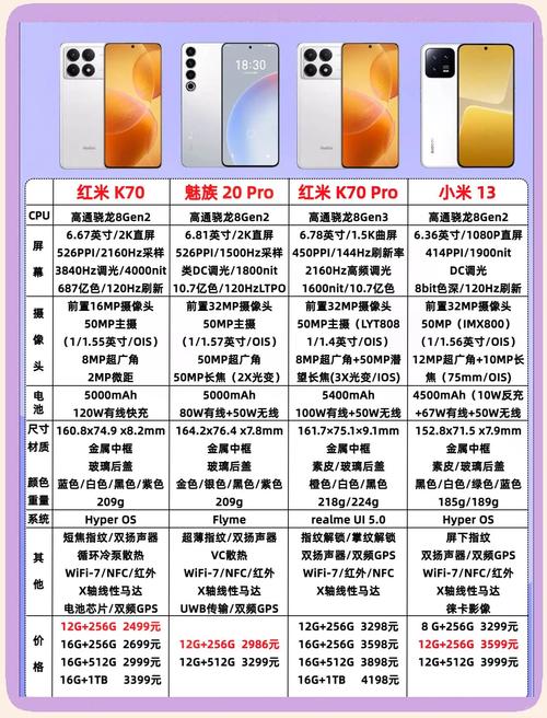 手机屏幕抗摔性对比