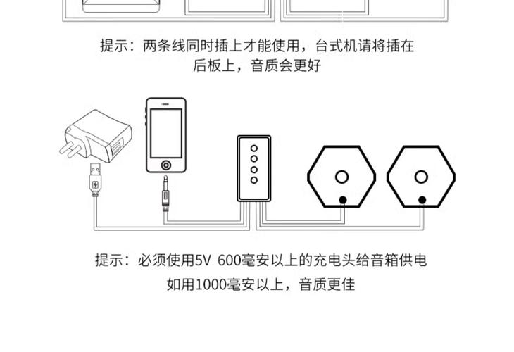 如何给台式机加装电脑音箱