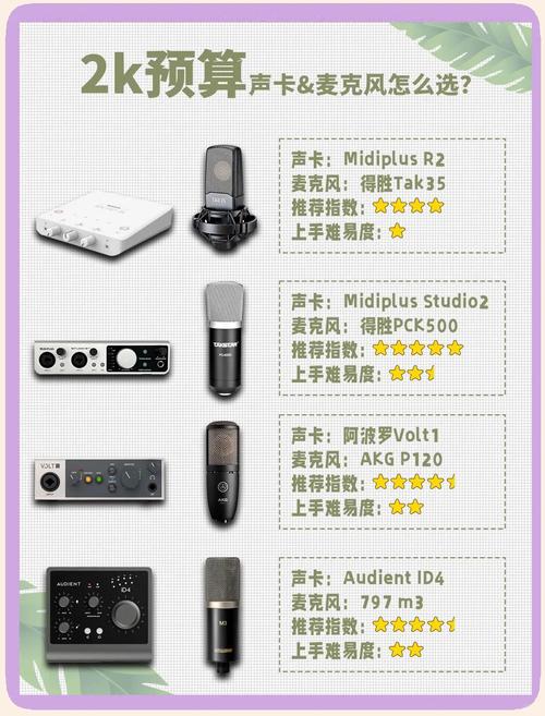 请问手提电脑录歌音质不好该用什么样的话筒呀?需要买声卡吗?有木有费用...