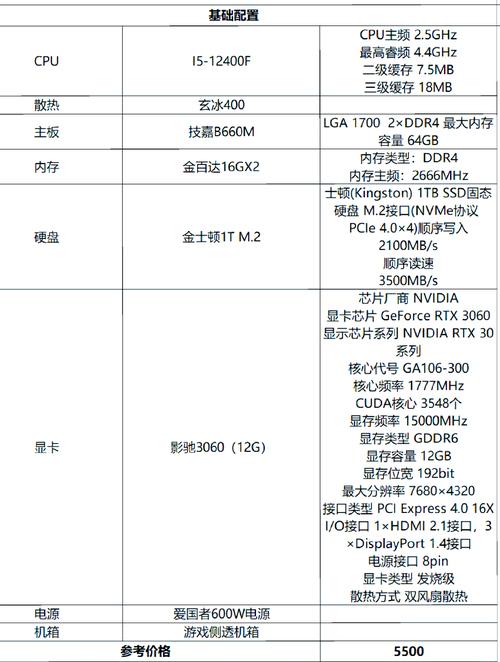 工程造价专业选什么样的配置电脑?好