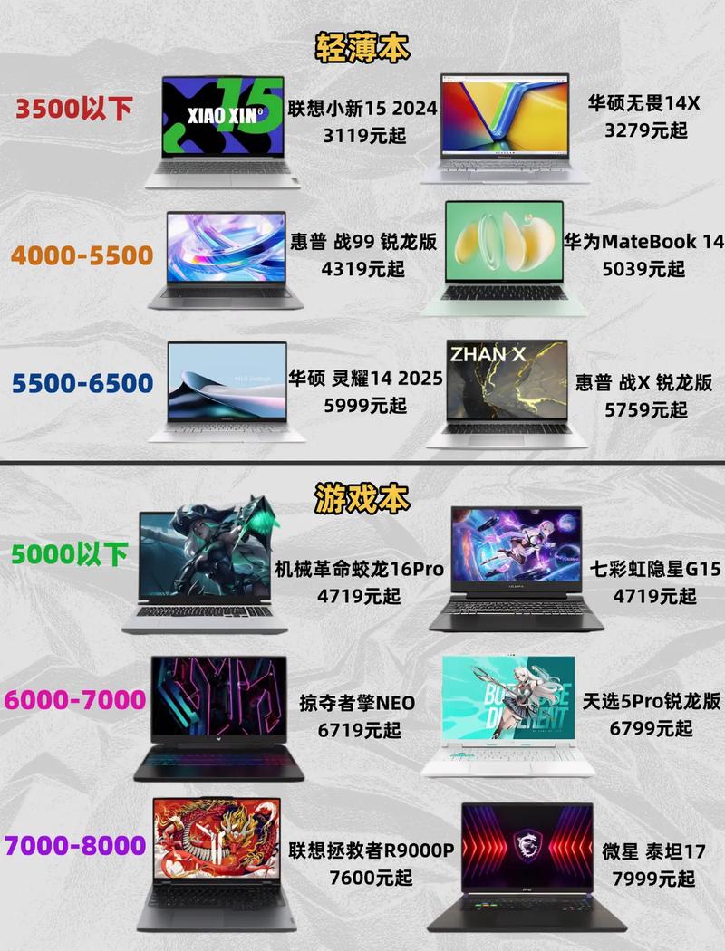 笔记本电脑配置参数详解